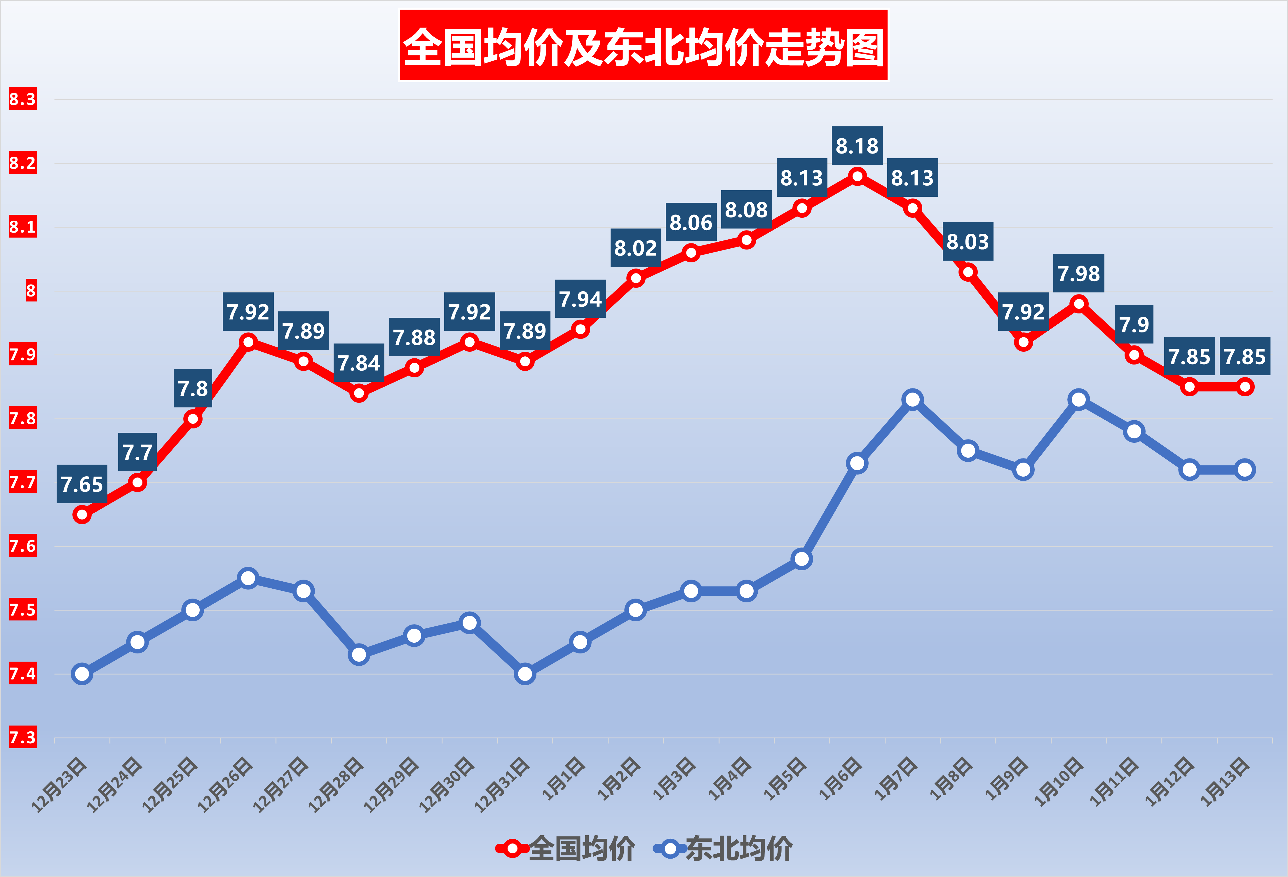 飞猪：国庆中秋假期客单价提升14.6% 黑马目的地不断涌现