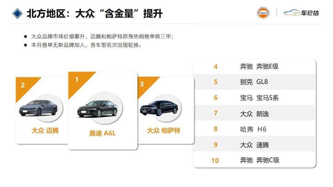 2025年9月中国汽车保值率报告发布：豪华品牌全面回升