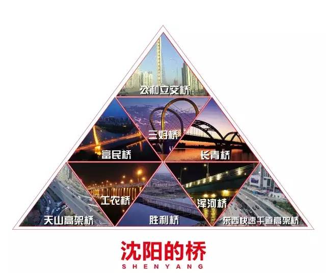 从北京到沈阳900公里，电车、夜市与人间烟火