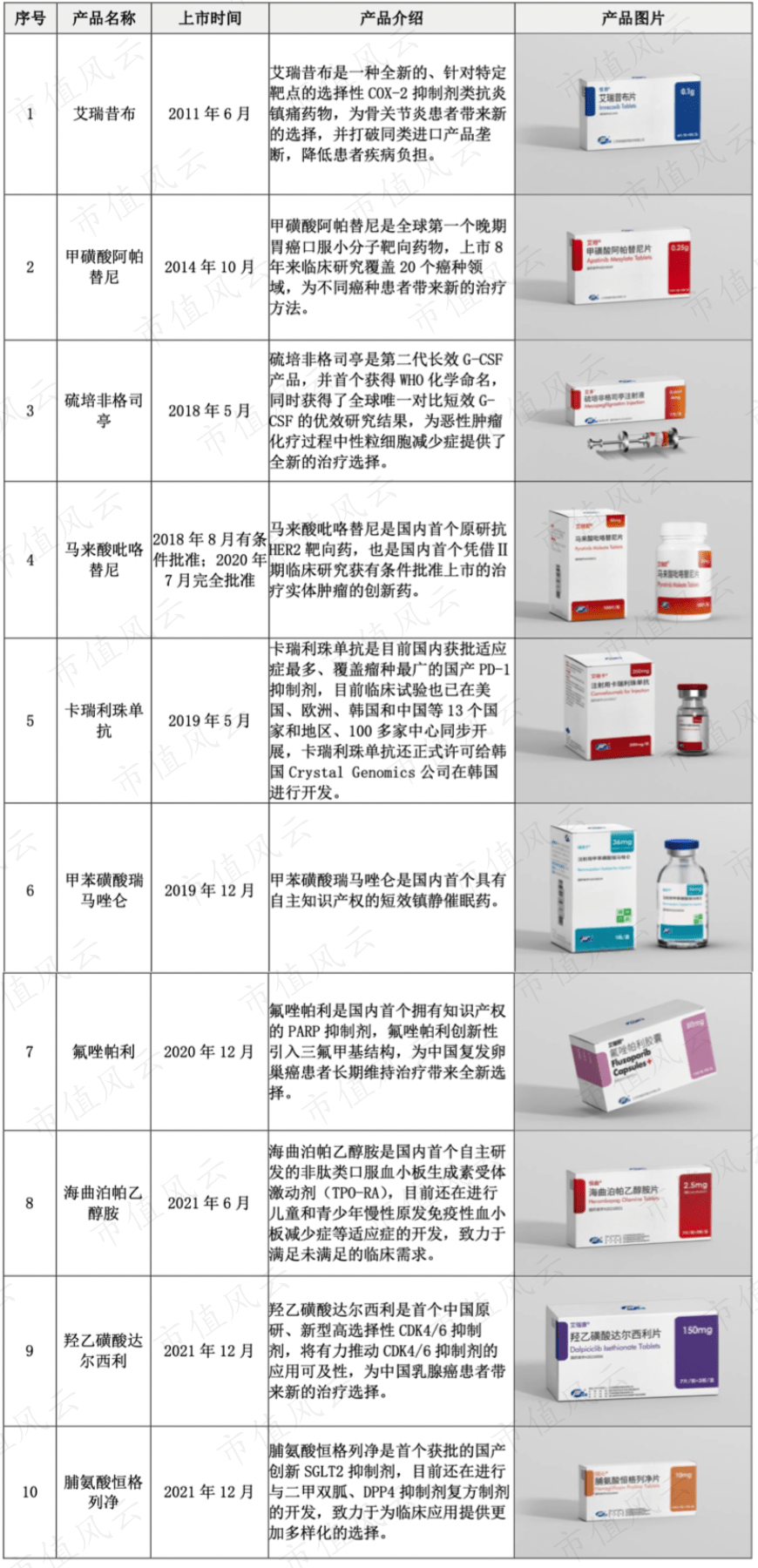 恒瑞医药公布国际专利申请：“包含T细胞受体恒定区的蛋白质及其医药用途”