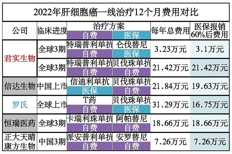 恒瑞医药公布国际专利申请：“二氢呋喃并[3,4-f]喹唑啉类化合物、其制备方法及其在医药上的应用”