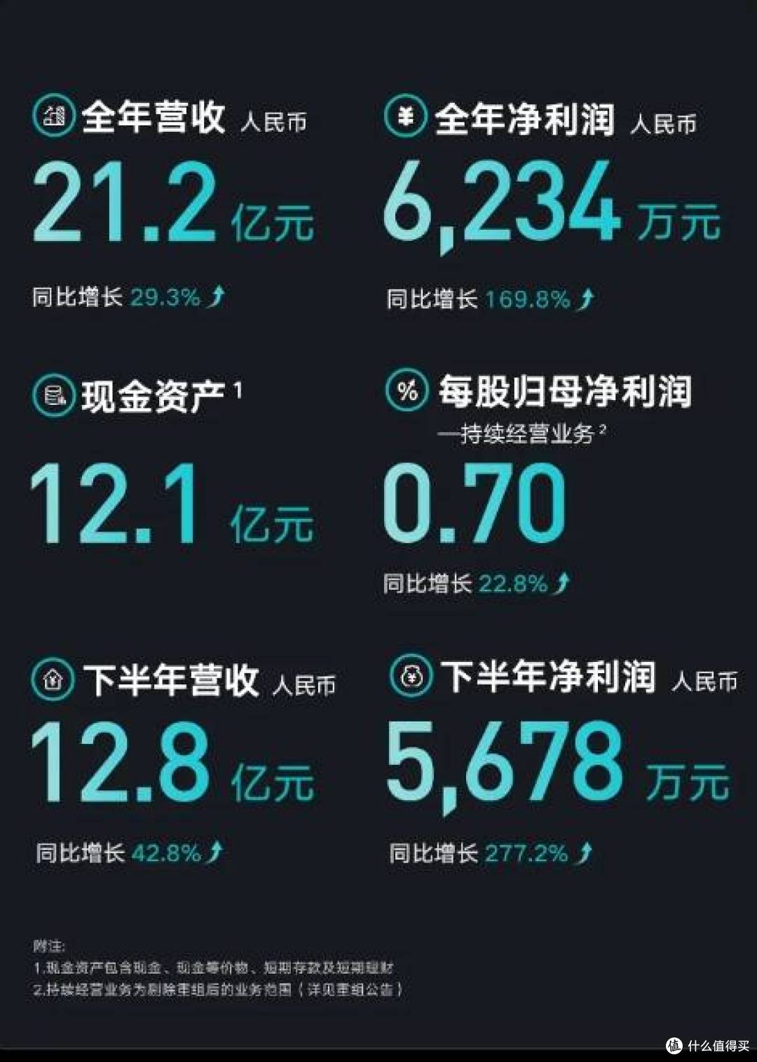 科技赋能新消费