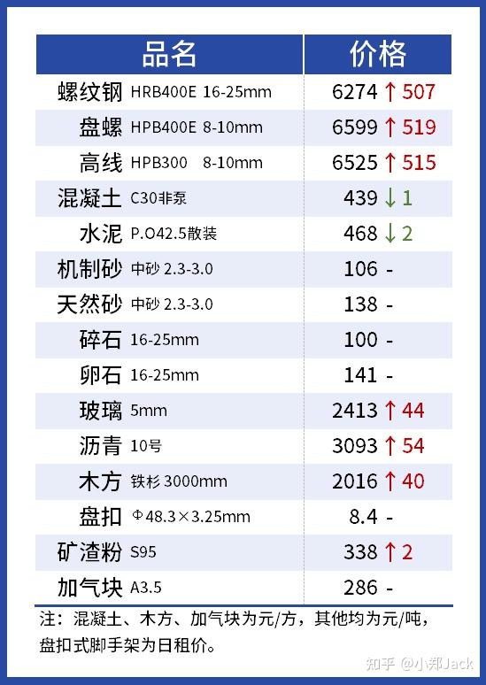 铜价每吨八万三 客户问我还敢不敢接单