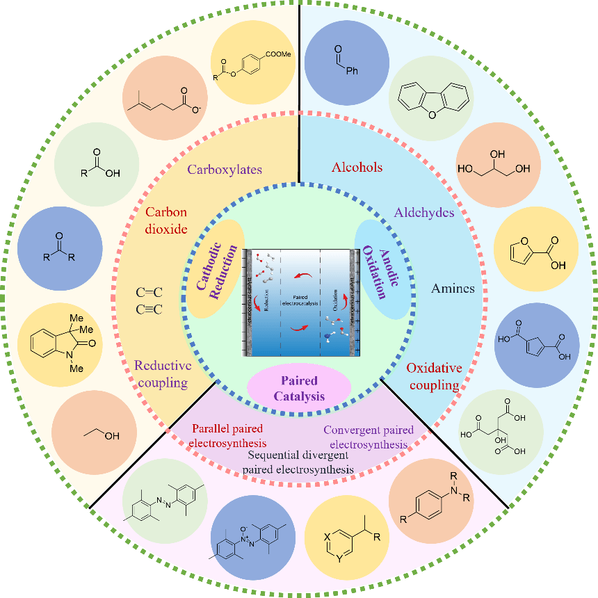莱特光电公布国际专利申请：“芳胺化合物及有机电致发光器件和电子装置”
