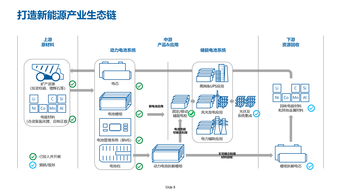 宁德时代公布国际专利申请：“储能系统”