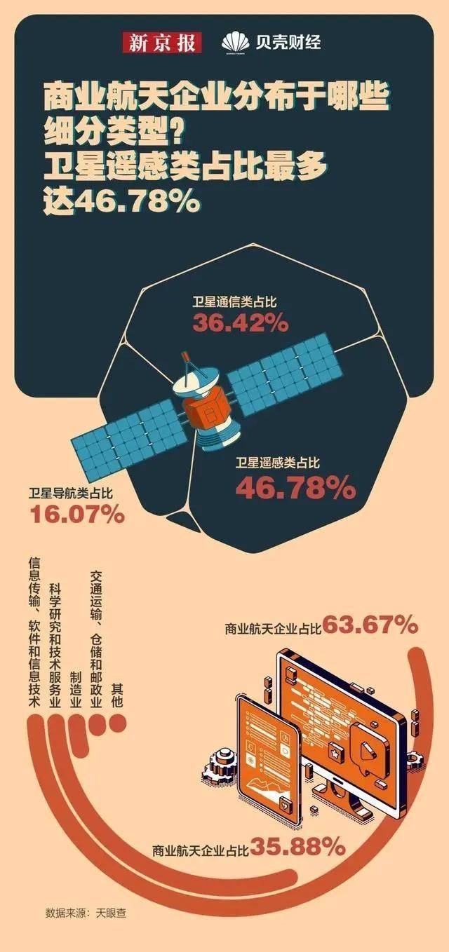 万亿赛道大门开启 我国卫星通信商用提速