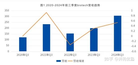 百济神州打赢了关键一战