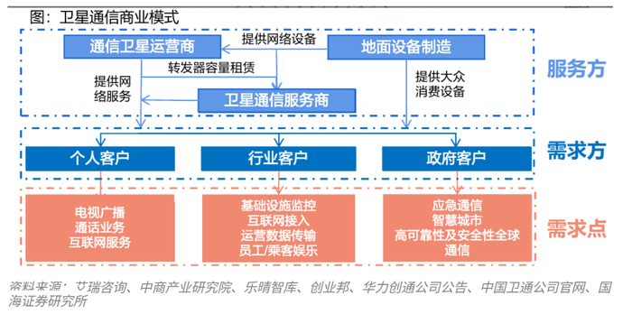 万亿赛道大门开启 我国卫星通信商用提速