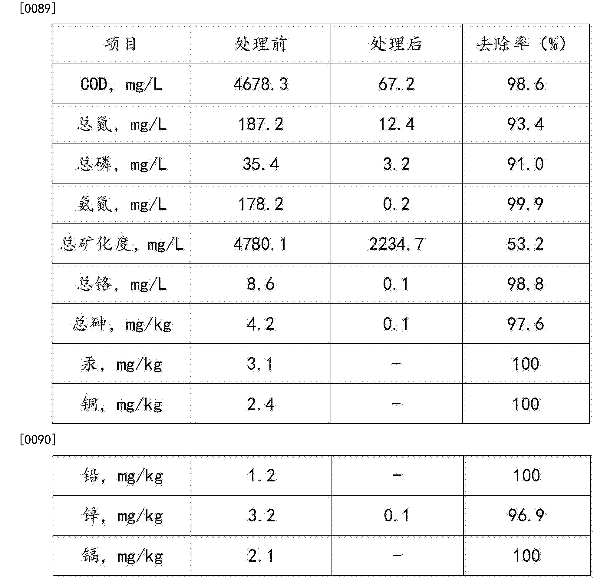 中国石油公布国际专利申请：“一种改性活性炭及其制备方法、催化剂及其应用”