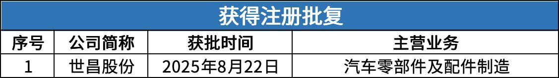 证监会同意马可波罗深交所IPO注册