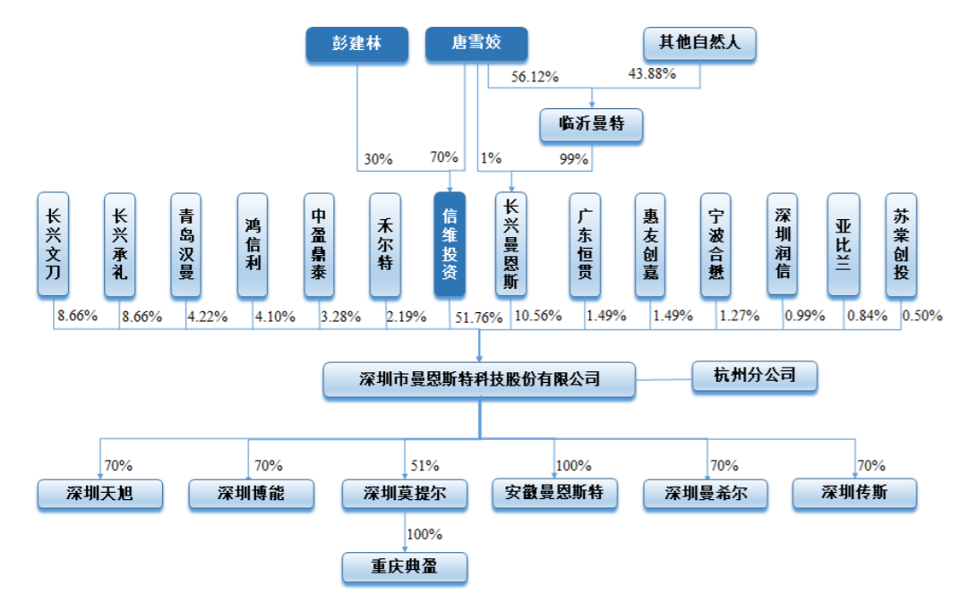 宁德时代公布国际专利申请：“涂布系统和涂布方法”