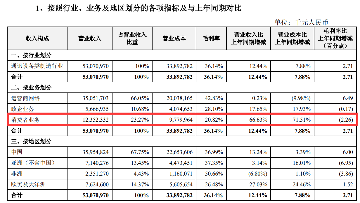 中兴通讯公布国际专利申请：“功率放大器、射频模块及基站”