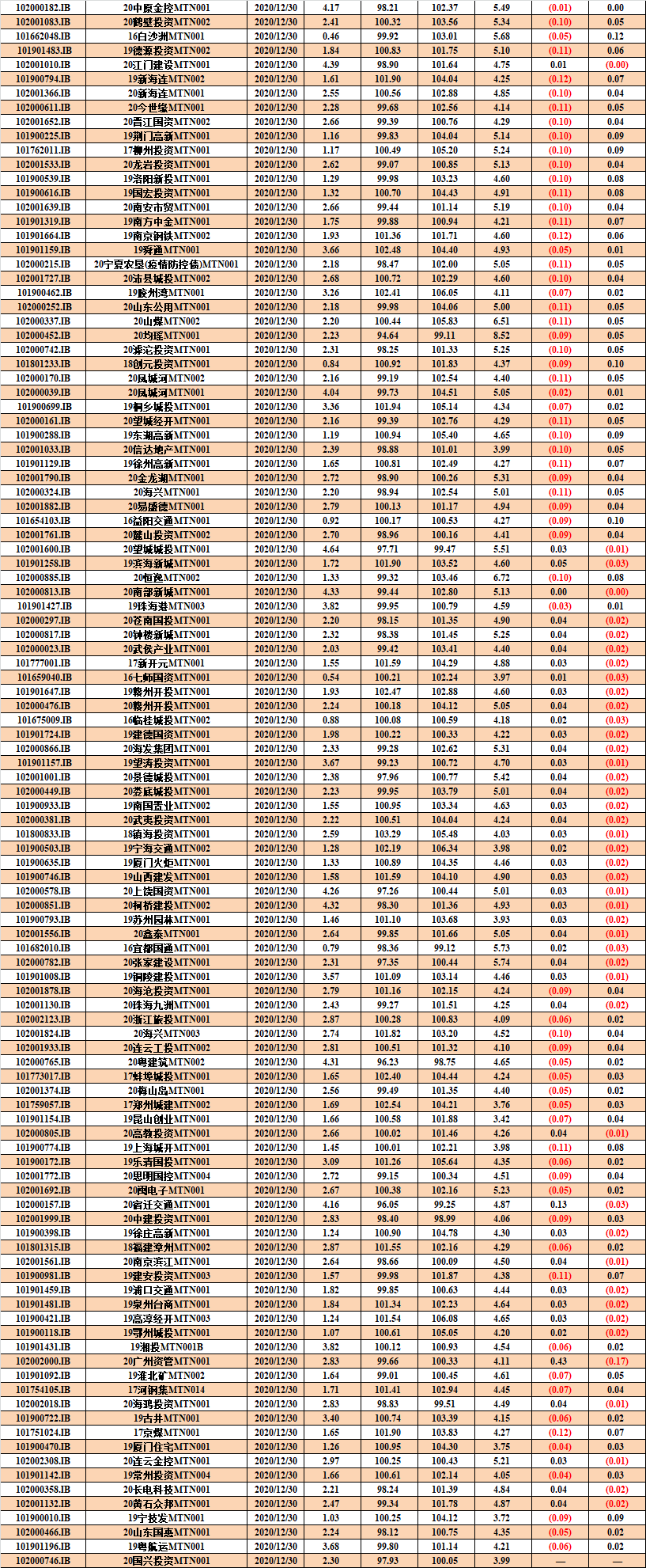 7天Shibor报1.4470% 上涨4.40个基点