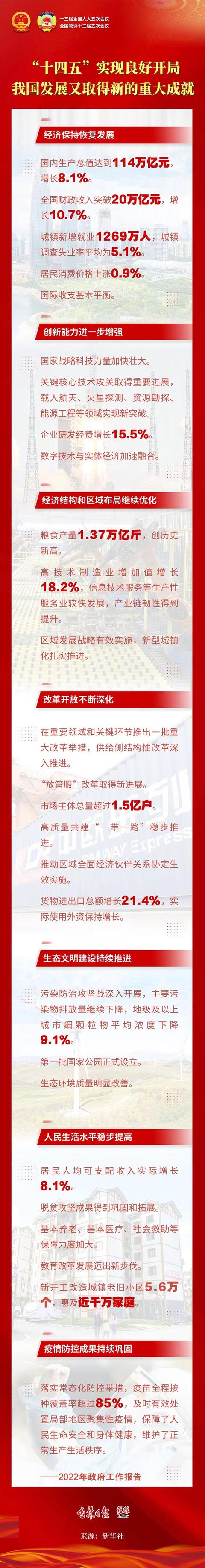 一批“十四五”重点工程建设稳步推进