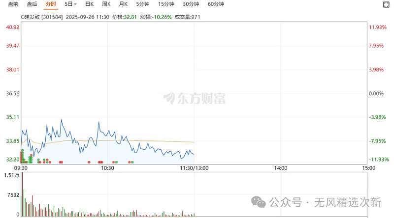 【新股】一图读懂昊创瑞通