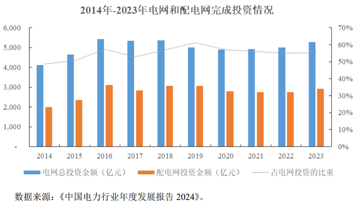 明天A股创业板新股昊创瑞通申购！聚焦智能配电设备