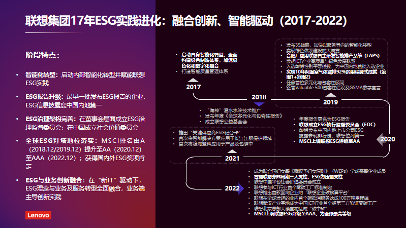 【ESG动态】中信股份（00267.HK）获华证指数ESG最新评级CCC，行业排名第6