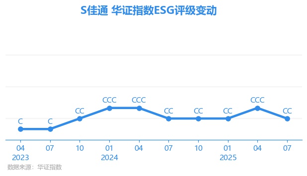 【ESG动态】国浩集团（00053.HK）获华证指数ESG最新评级B，行业排名第4