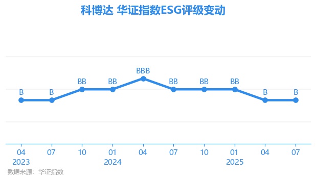 【ESG动态】宜明昂科-B（01541.HK）获华证指数ESG最新评级BB，行业排名第20