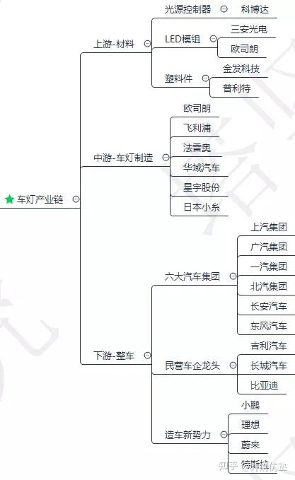 星宇股份获得实用新型专利授权：“一种车灯防虫结构”