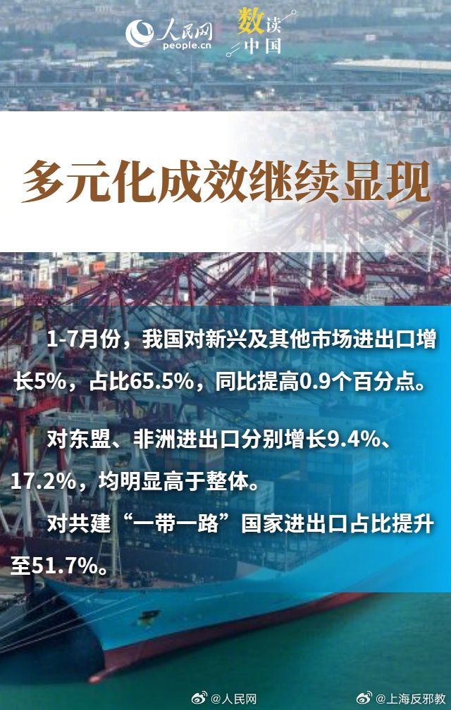 基础稳、优势多、韧性强、潜能大 我国进出口连续8个季度同比增长