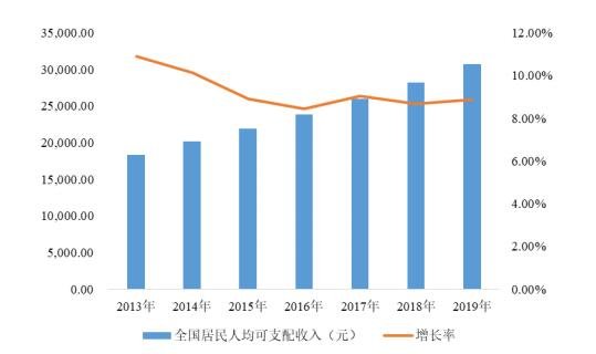 友升股份（603418）新股概览，9月12日开始网上申购