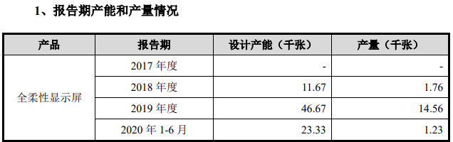 220亿独角兽斑马网络冲击港股IPO，遭前CFO公开“吐槽”上市圈钱