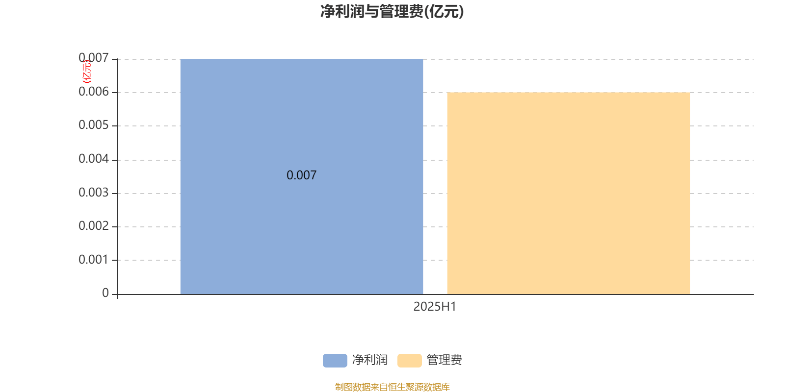 北新建材：截至2025年10月20日股东户数约7.5万户