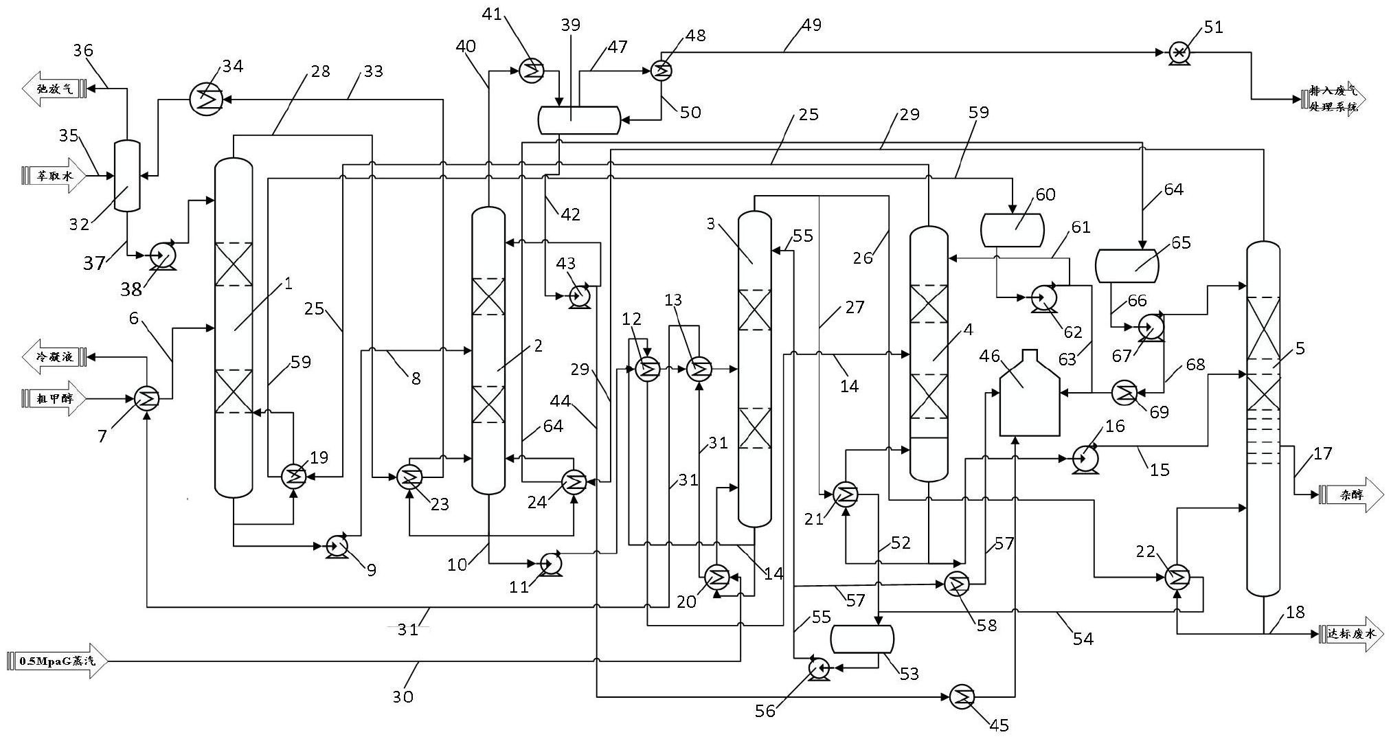 万华化学获得发明专利授权：“一种精馏塔、精馏塔控制方法、装置及计算机设备”
