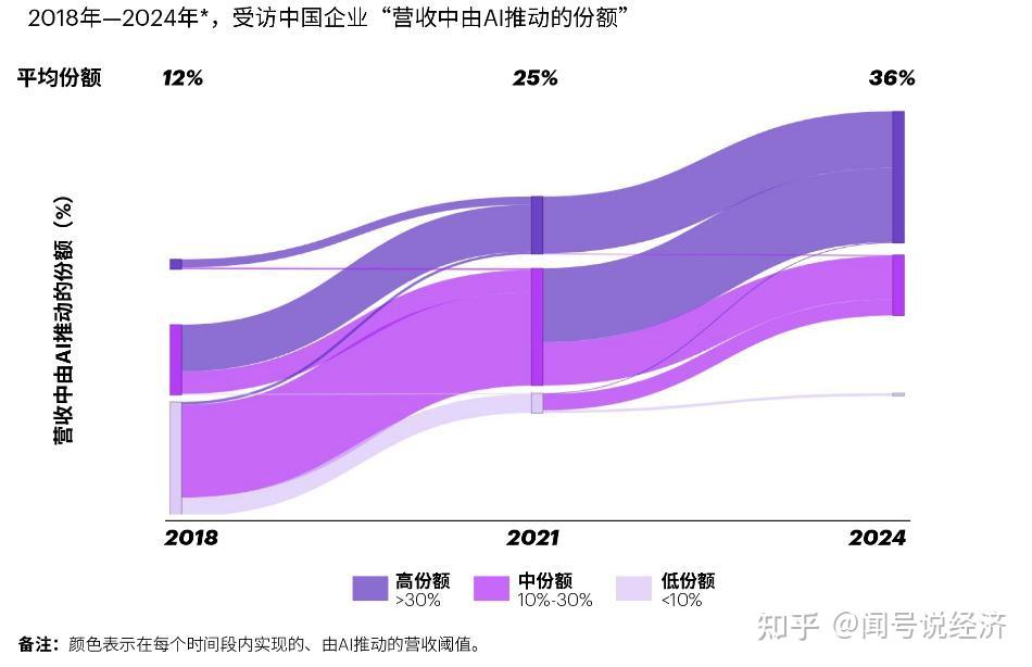 万字长文深度解析2025年诺贝尔经济学奖：当文明燃烧，增长才开始