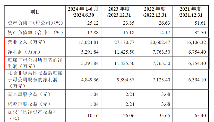 打新必看 | 9月12日一只新股申购