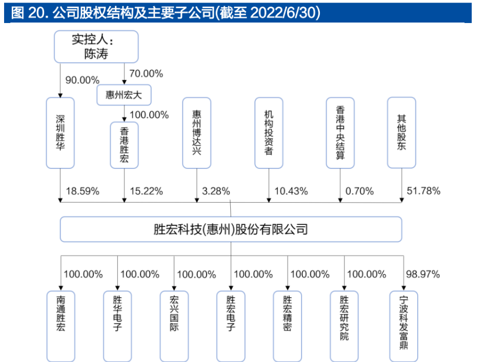 胜宏科技获得发明专利授权：“HDI线路板制作方法、装置及印刷电路板”