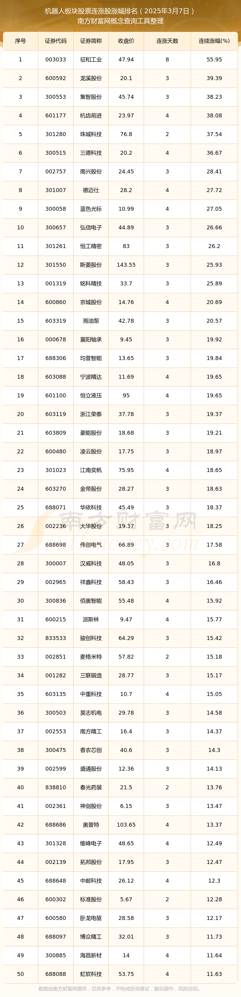 科新机电：截至2025年10月20日股东总户数为22883户