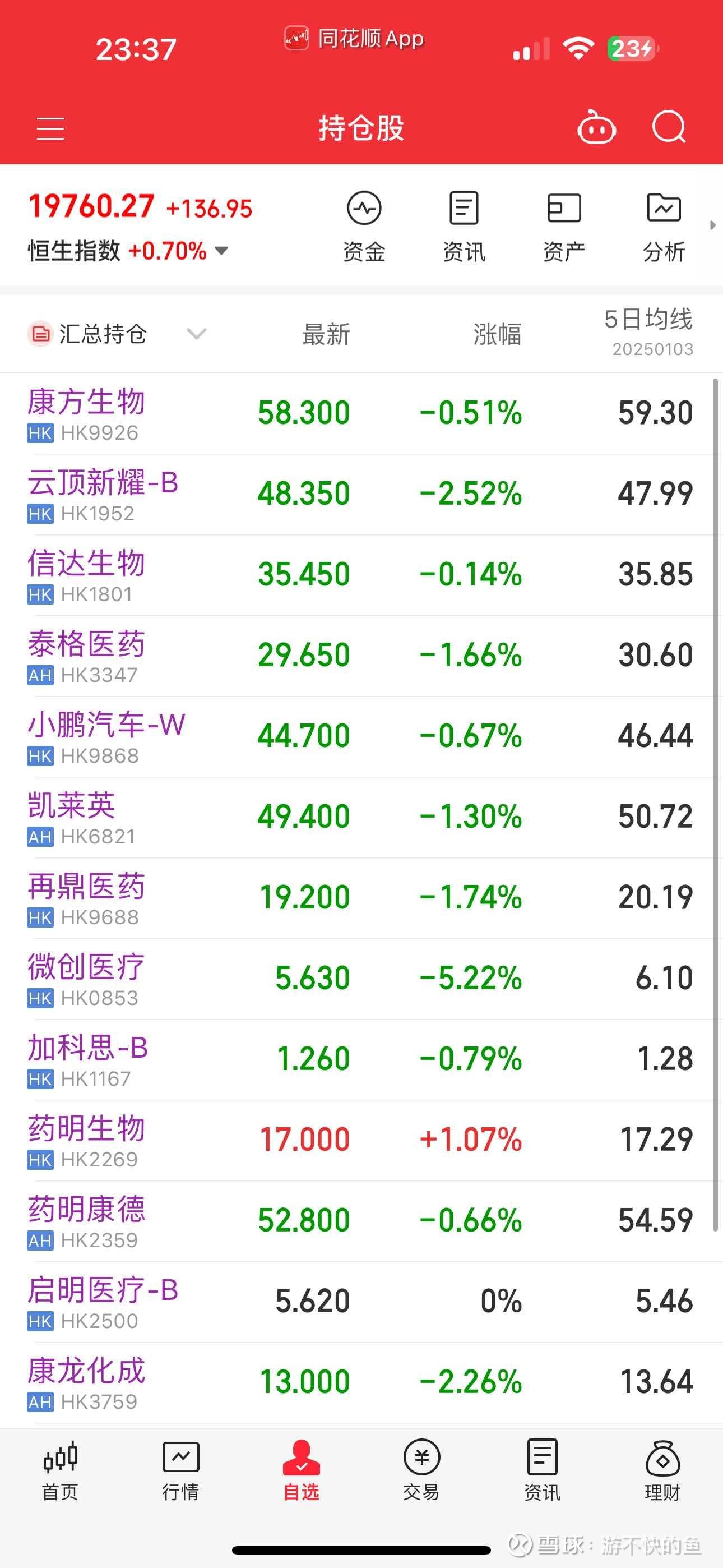 集友股份（603429）2025年三季报简析：亏损收窄
