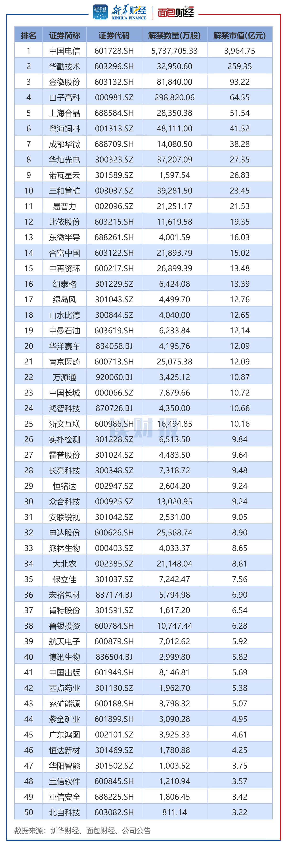 科新机电：截至2025年10月20日股东总户数为22883户