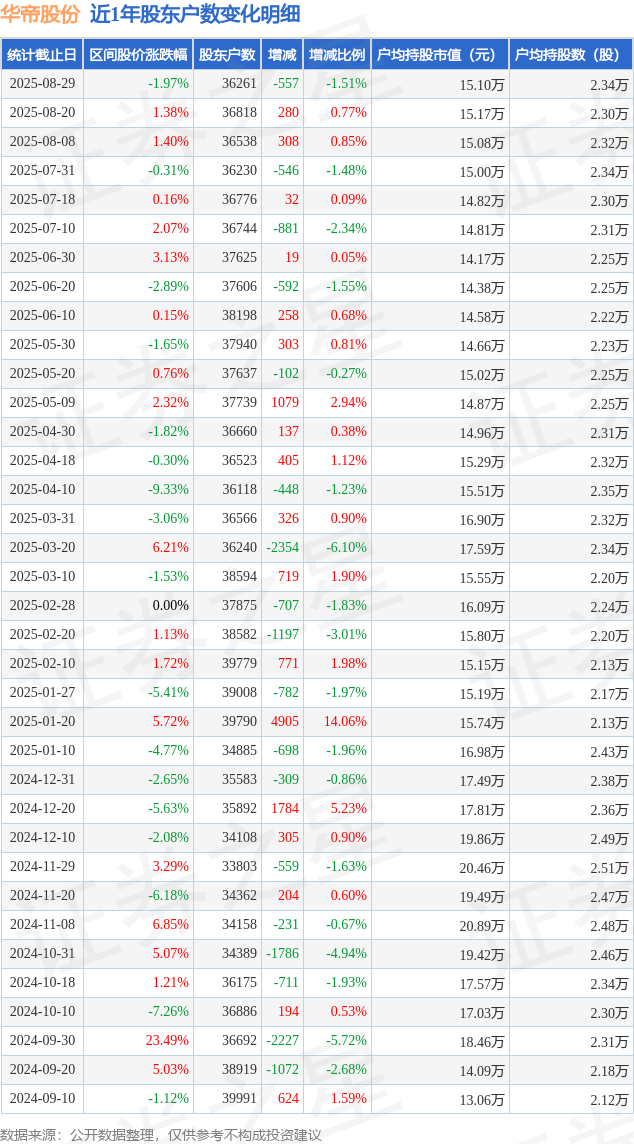 北鼎股份：截至2025年10月10日股东户数为15,538户