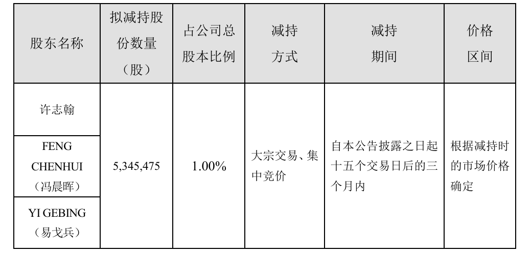 纳美新材：股东李伟减持公司60.8万股，与一致行动人持股比例从56.3304%降至55%