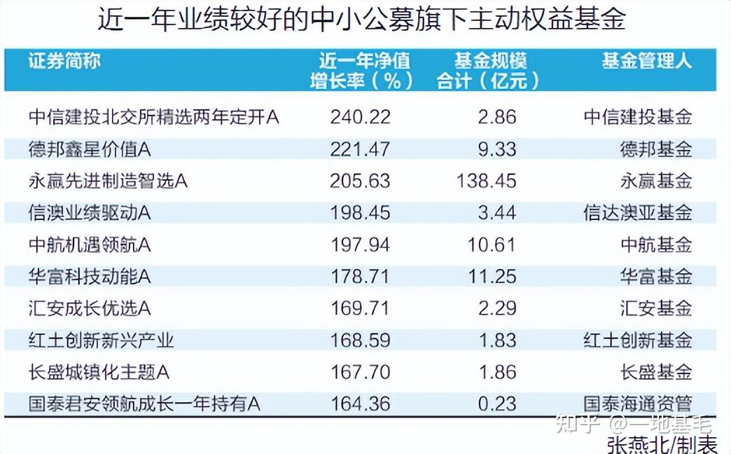 新基金发行提速、频现“超募” 资金为何争相“抢筹”？