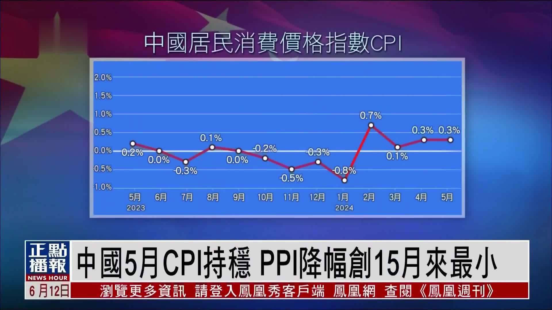 今日看点｜中国9月CPI、PPI数据将公布