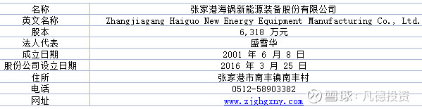 海锅股份：深耕油气风电装备零部件20多年