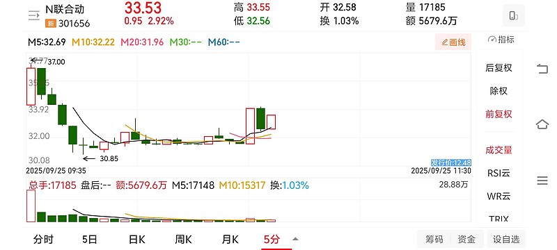 【新股】一图读懂联合动力