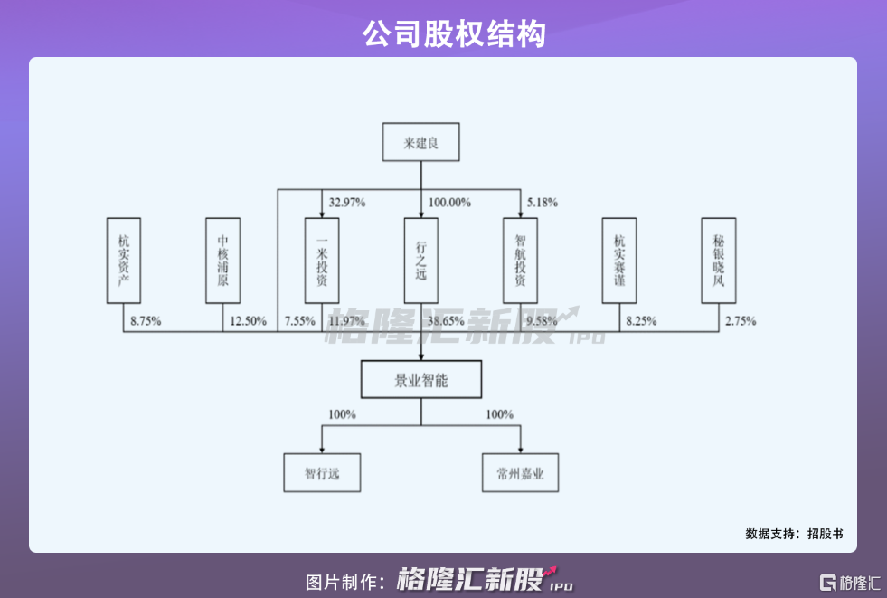 长进光子科创板IPO已问询 产品下游客户集中度较高