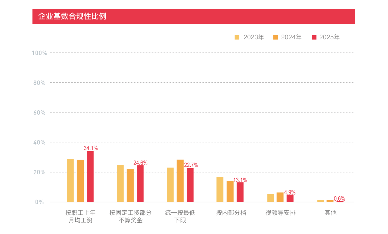 北纬科技（002148）2025年三季报简析：增收不增利，三费占比上升明显