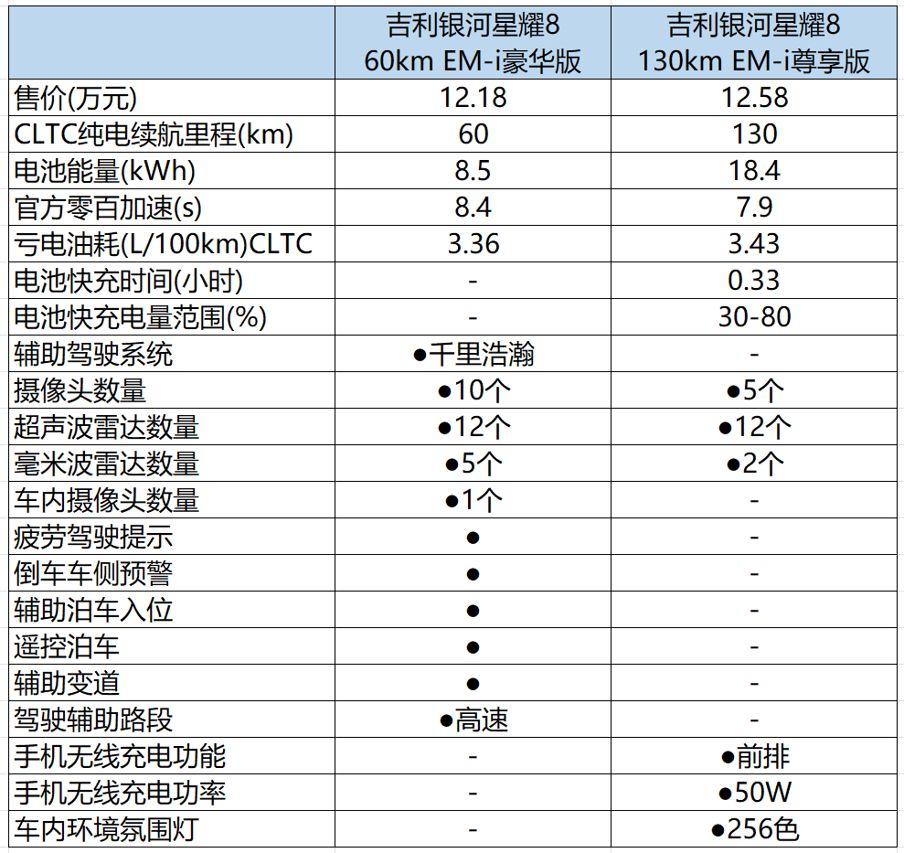 低价小型车销量占比达30%，吉利银河该高兴吗