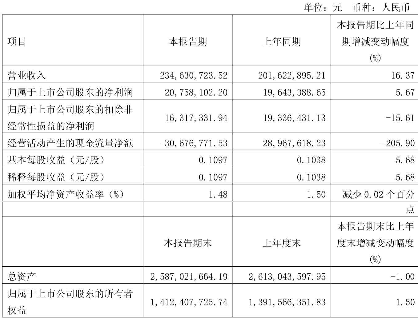 北鼎股份(300824.SZ)：第三季度净利润上升288.95%