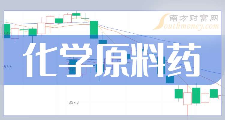 日科化学：拟定于2025年10月23日披露2025年三季度报告