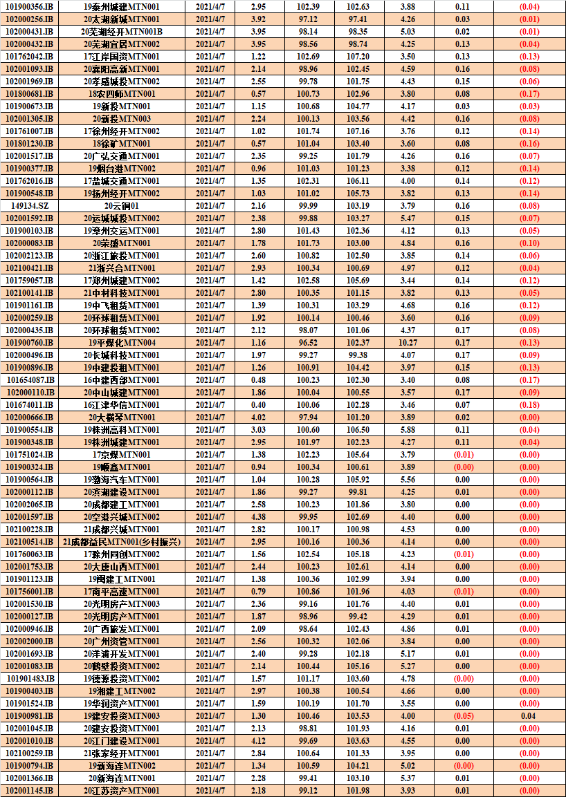 隔夜Shibor报1.3150% 上涨0.10个基点