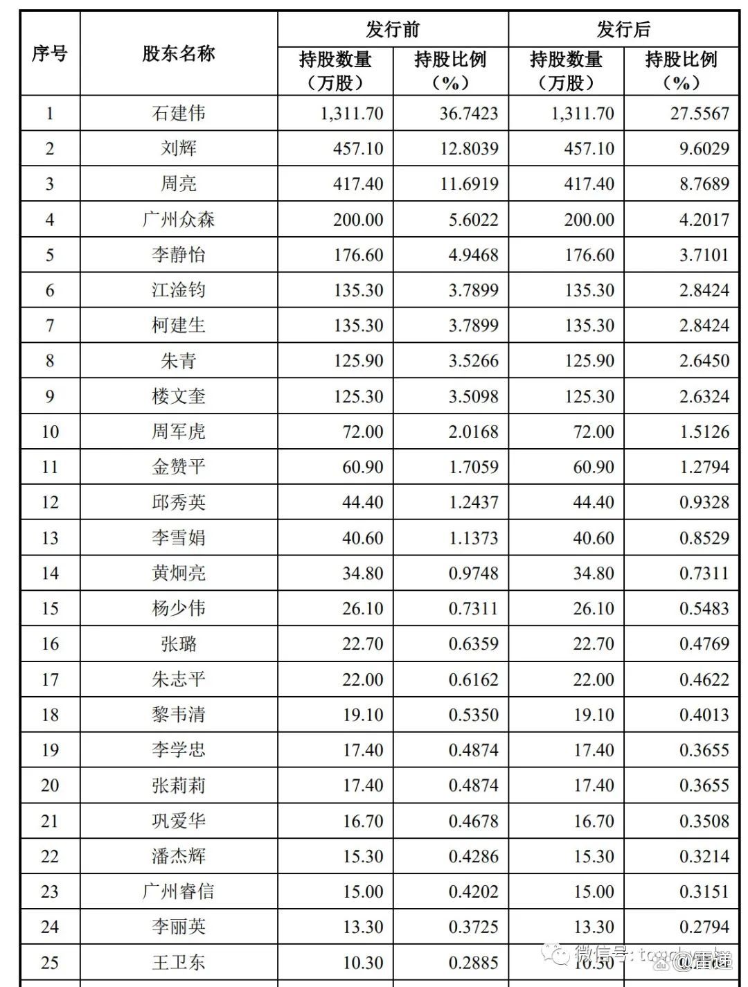 电建新能上交所IPO已受理 拟募资90亿元
