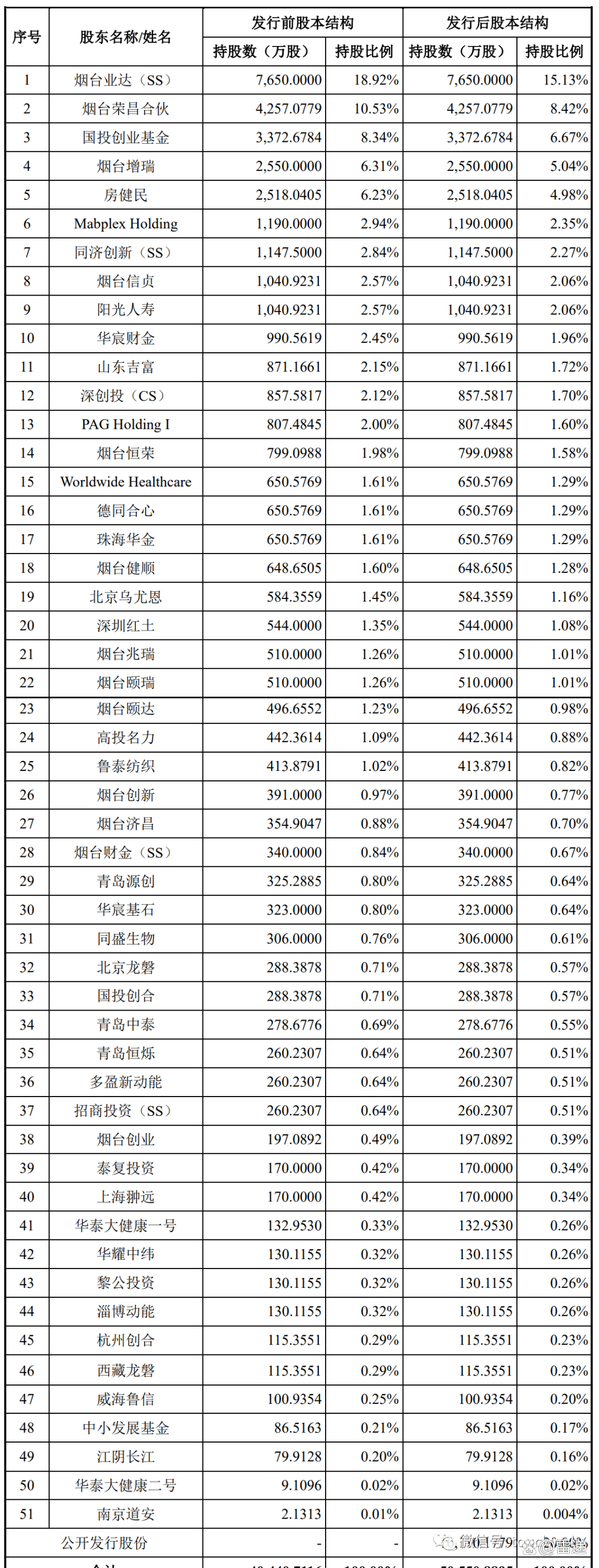 电建新能上交所IPO已受理 拟募资90亿元