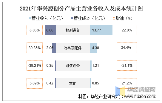 华兴源创获得实用新型专利授权：“一种测试设备”